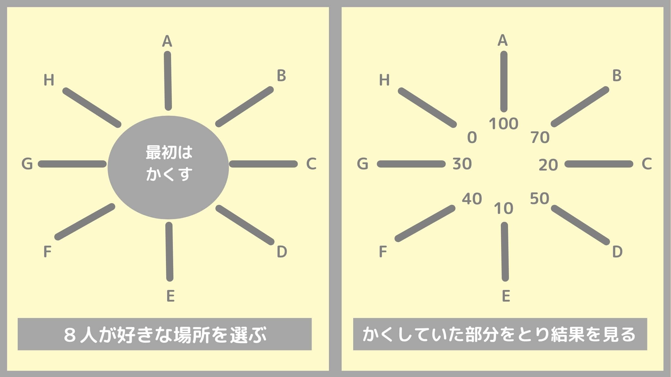 あみだくじ の語源と由来 最初は はしご の形ではなかった なるほどナビ