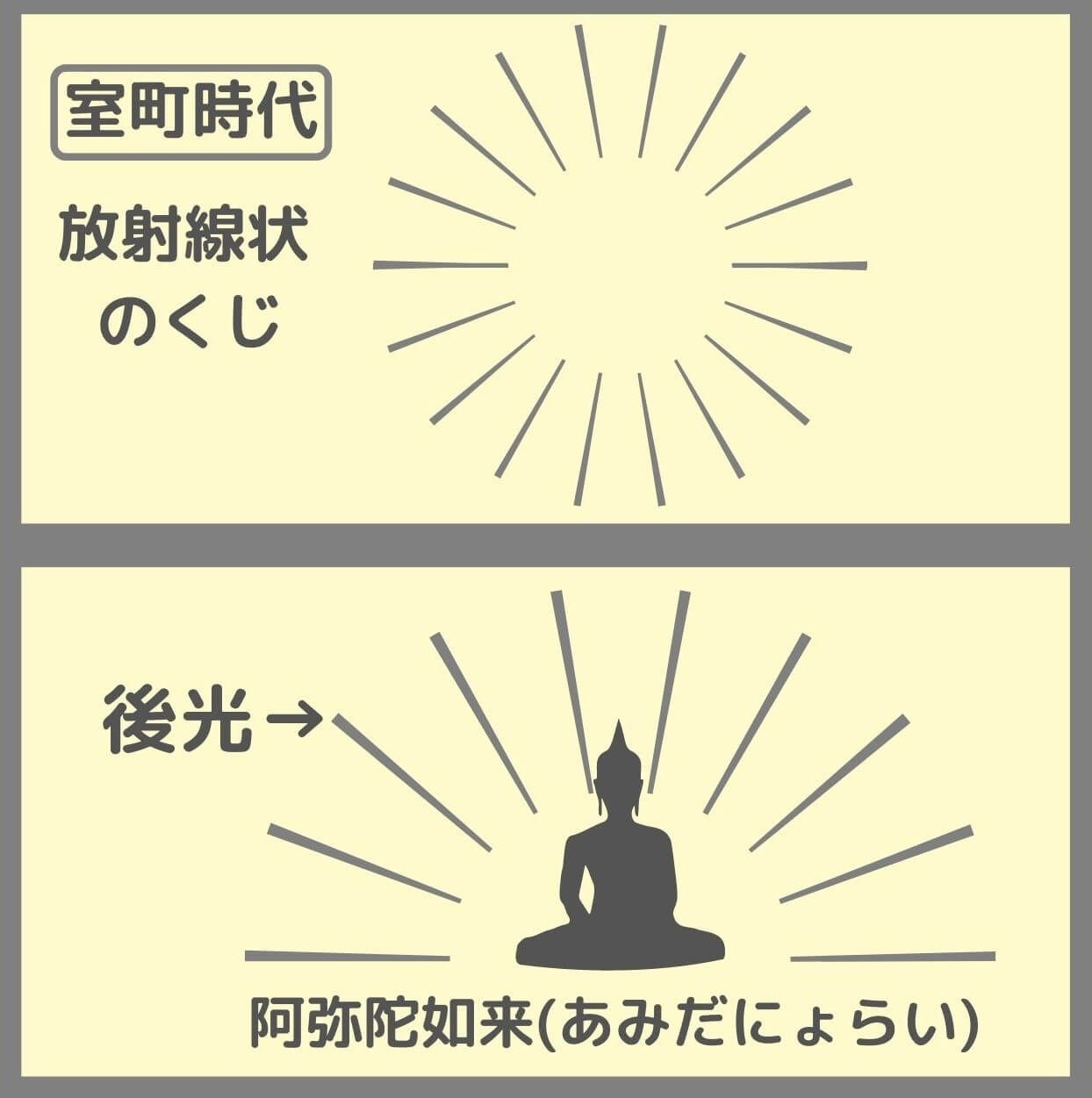 あみだくじ の語源と由来 最初は はしご の形ではなかった なるほどナビ